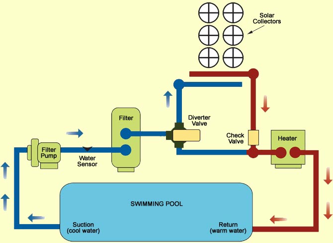 Solar Pool Heating Diagram